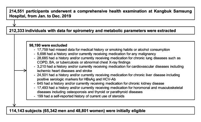 https://cdn.ncbi.nlm.nih.gov/pmc/blobs/8460/10067203/bd943f9718e4/13098_2023_1042_Fig1_HTML.jpg