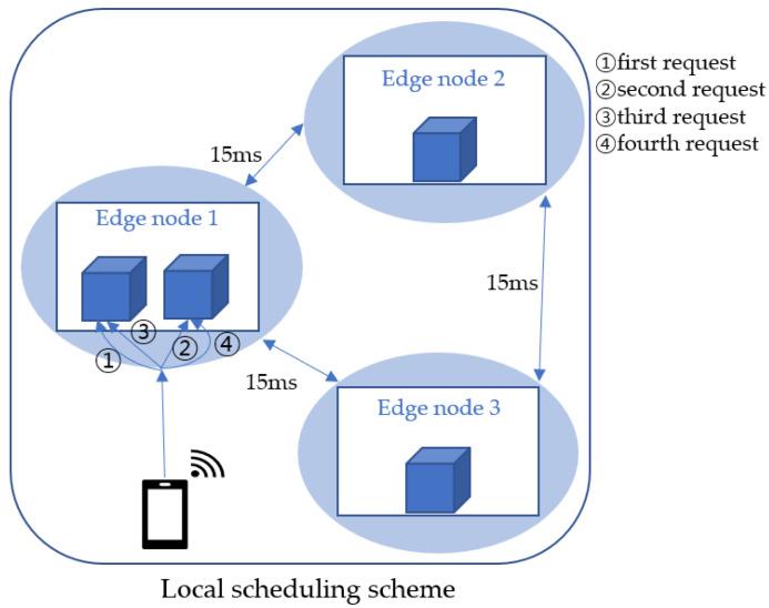 https://cdn.ncbi.nlm.nih.gov/pmc/blobs/8463/9921110/29c06482e0e1/sensors-23-01522-g003.jpg