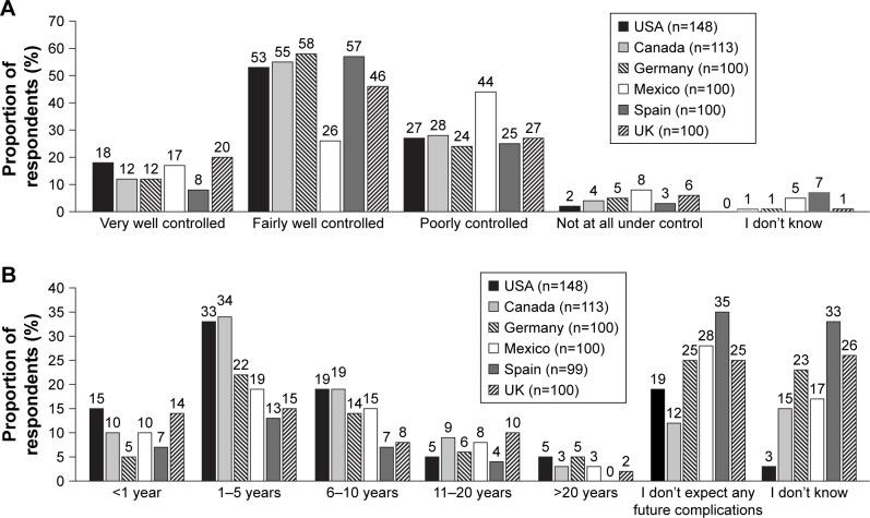 https://cdn.ncbi.nlm.nih.gov/pmc/blobs/8464/6388747/8dfc93d8b21a/ppa-13-295Fig1.jpg