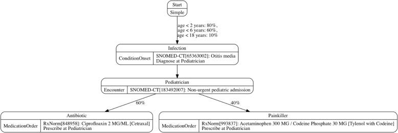 https://cdn.ncbi.nlm.nih.gov/pmc/blobs/8464/6416981/1fa733458224/12911_2019_793_Fig1_HTML.jpg