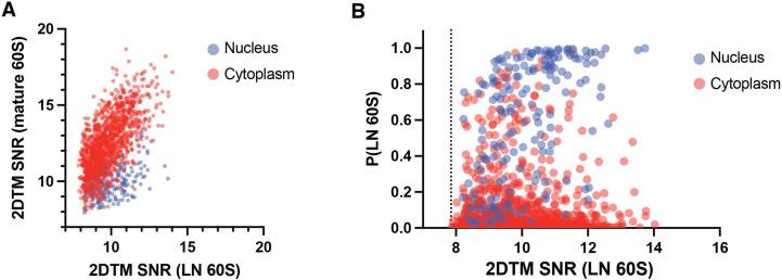 https://cdn.ncbi.nlm.nih.gov/pmc/blobs/8464/9444246/01578ff90e26/elife-79272-fig3-figsupp2.jpg