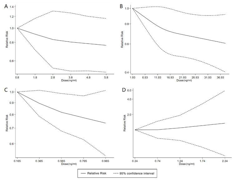 https://cdn.ncbi.nlm.nih.gov/pmc/blobs/8465/9914055/76a50c445ac5/ijerph-20-01668-g007.jpg