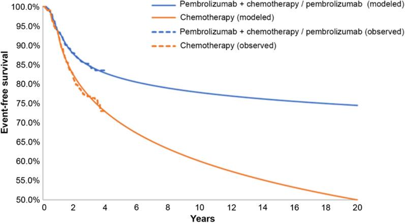 https://cdn.ncbi.nlm.nih.gov/pmc/blobs/8465/9988745/074d3eaced67/12325_2022_2365_Fig2_HTML.jpg