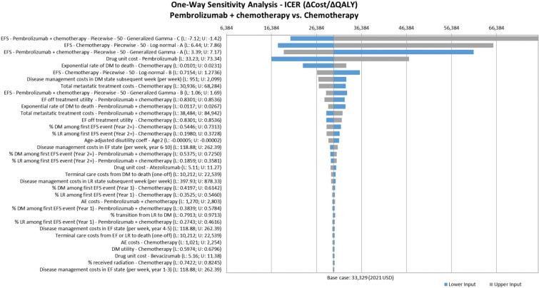 https://cdn.ncbi.nlm.nih.gov/pmc/blobs/8465/9988745/19d13e0b8de9/12325_2022_2365_Fig5_HTML.jpg