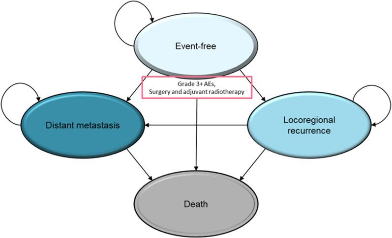 https://cdn.ncbi.nlm.nih.gov/pmc/blobs/8465/9988745/3cd715fee1ab/12325_2022_2365_Fig1_HTML.jpg