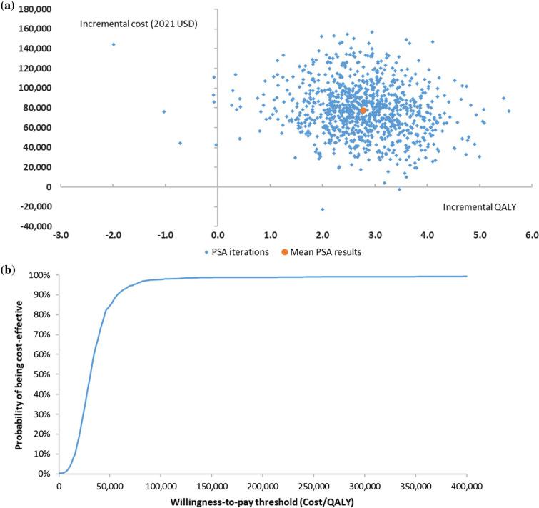 https://cdn.ncbi.nlm.nih.gov/pmc/blobs/8465/9988745/9ea30b782bbf/12325_2022_2365_Fig4_HTML.jpg