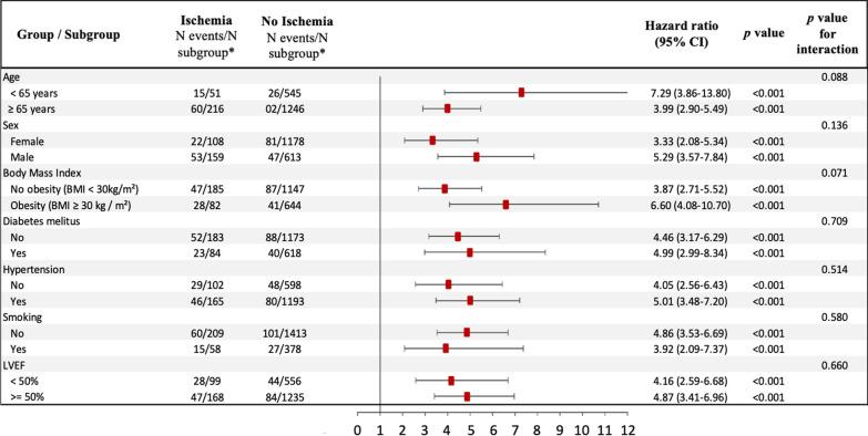 https://cdn.ncbi.nlm.nih.gov/pmc/blobs/8466/8028337/cc382a77a1c7/12968_2021_737_Fig4_HTML.jpg