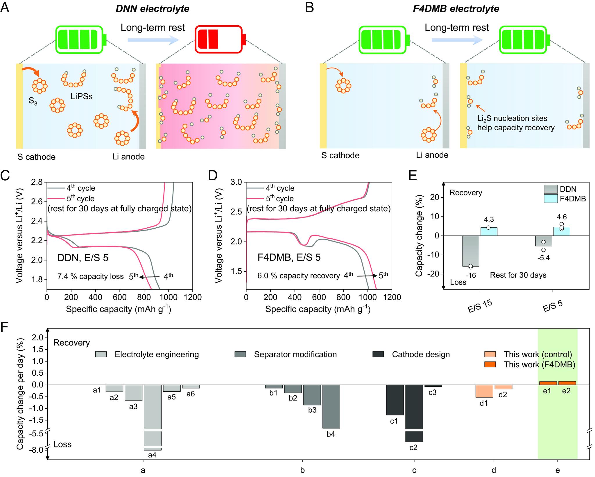 https://cdn.ncbi.nlm.nih.gov/pmc/blobs/8467/10400945/dd7f3efc15ad/pnas.2301260120fig06.jpg