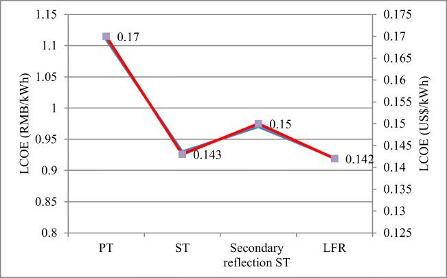 https://cdn.ncbi.nlm.nih.gov/pmc/blobs/8467/8341835/ac592220a07f/11356_2021_15779_Fig2_HTML.jpg