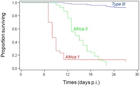 https://cdn.ncbi.nlm.nih.gov/pmc/blobs/846a/2970538/88e31ce0286d/pntd.0000876.g004.jpg