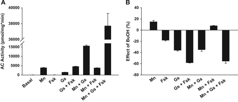 https://cdn.ncbi.nlm.nih.gov/pmc/blobs/846b/5614657/bc133f16ff99/gr5.jpg