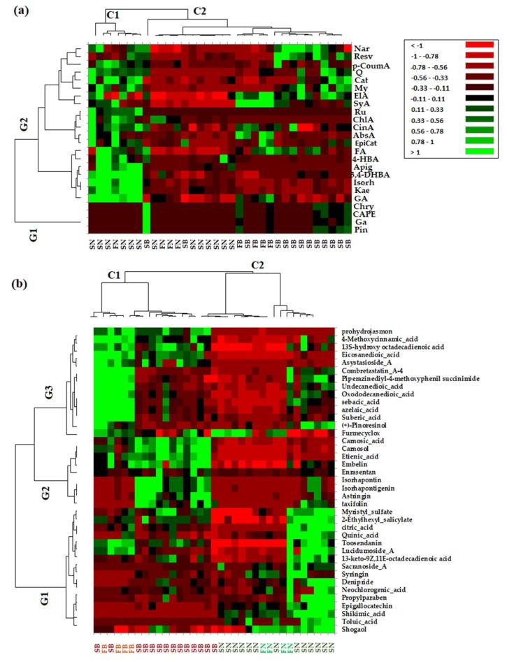 https://cdn.ncbi.nlm.nih.gov/pmc/blobs/846c/10376860/2ede7139c493/antioxidants-12-01383-g004.jpg
