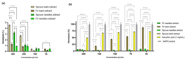 https://cdn.ncbi.nlm.nih.gov/pmc/blobs/846c/10376860/45bd707ab74e/antioxidants-12-01383-g007.jpg