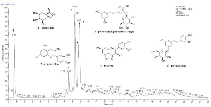 https://cdn.ncbi.nlm.nih.gov/pmc/blobs/846c/10376860/e69ac932479c/antioxidants-12-01383-g002.jpg