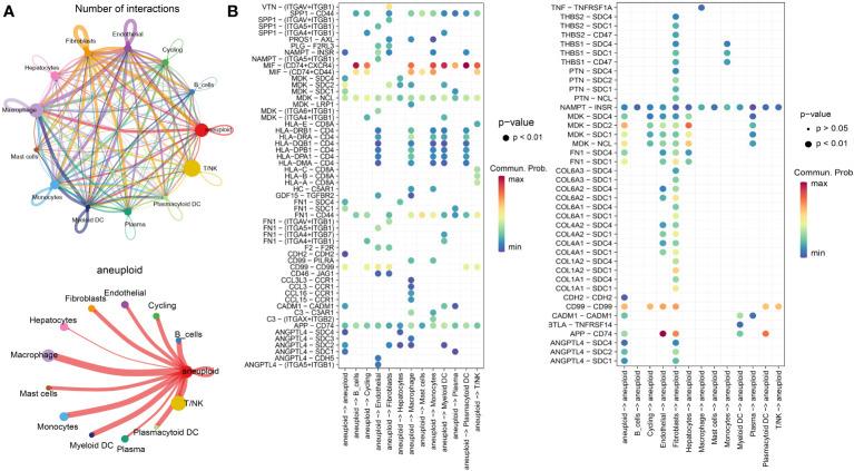 https://cdn.ncbi.nlm.nih.gov/pmc/blobs/846c/10808667/13c3415bc325/fimmu-14-1299953-g002.jpg