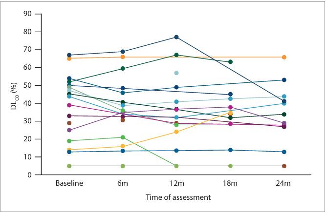 https://cdn.ncbi.nlm.nih.gov/pmc/blobs/846c/11606636/2ff8be404d2c/AJTCCM-30-3-1431-fig3.jpg