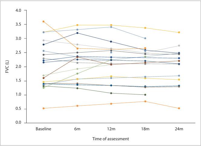 https://cdn.ncbi.nlm.nih.gov/pmc/blobs/846c/11606636/47372ee3bf1a/AJTCCM-30-3-1431-fig2.jpg