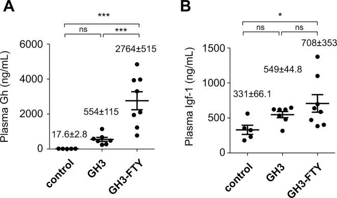 https://cdn.ncbi.nlm.nih.gov/pmc/blobs/846e/5051713/3204e4a09086/pone.0164131.g007.jpg