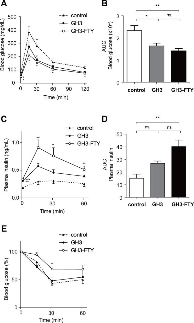 https://cdn.ncbi.nlm.nih.gov/pmc/blobs/846e/5051713/4e840b11e171/pone.0164131.g009.jpg