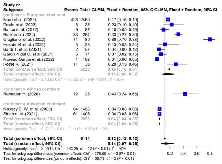 https://cdn.ncbi.nlm.nih.gov/pmc/blobs/846f/11171625/494a77d43345/diagnostics-14-01149-g003.jpg