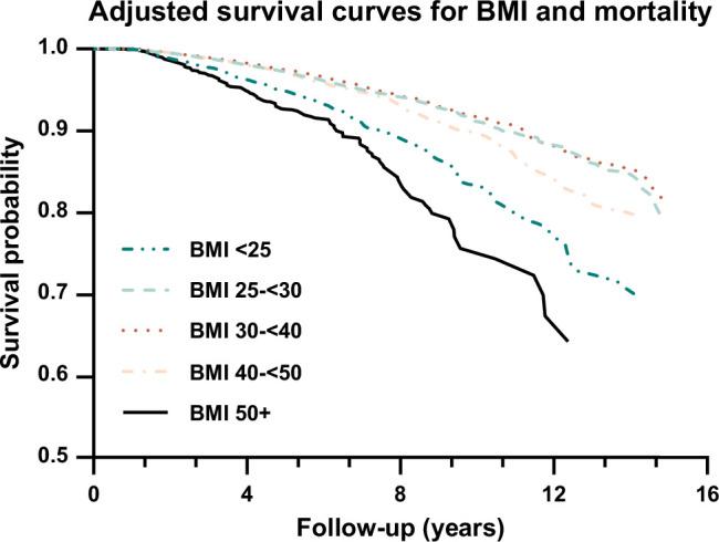 https://cdn.ncbi.nlm.nih.gov/pmc/blobs/846f/11213590/1d2f2912f7ce/hc9-8-e0471-g002.jpg