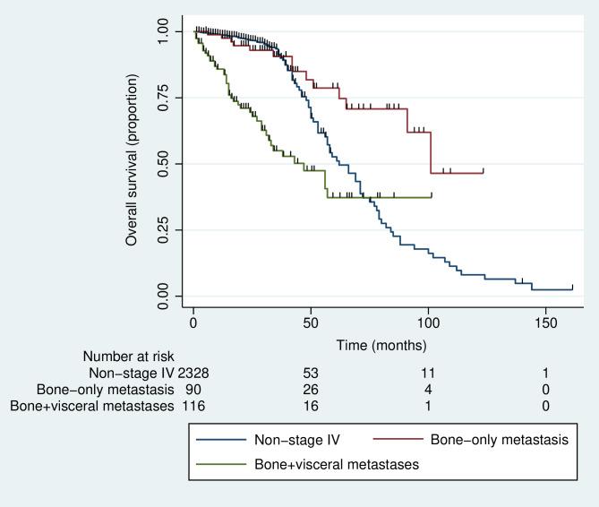 https://cdn.ncbi.nlm.nih.gov/pmc/blobs/846f/12211809/47ac3b6ba0ff/12885_2025_14187_Fig3_HTML.jpg