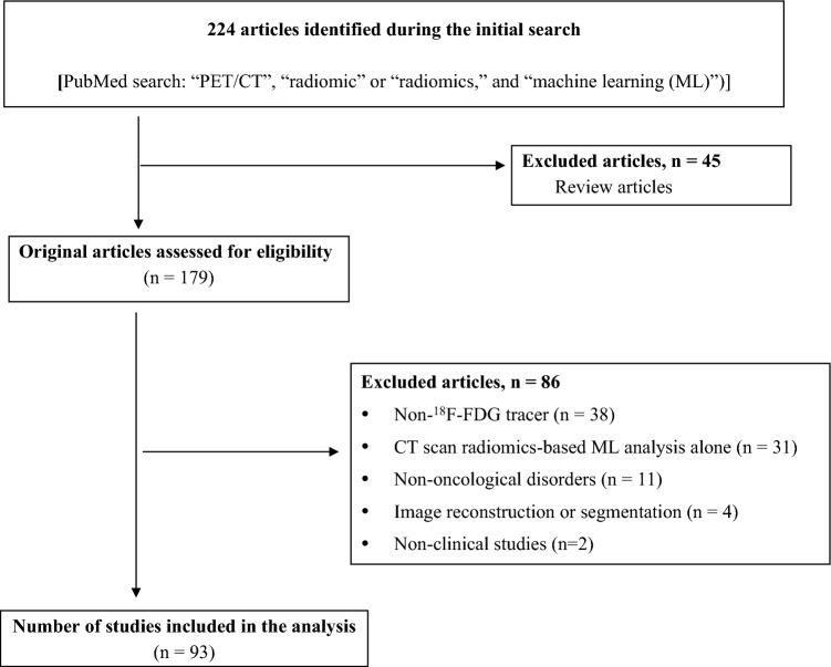 https://cdn.ncbi.nlm.nih.gov/pmc/blobs/8470/10764437/ecd2ebde7538/11604_2023_1476_Fig1_HTML.jpg