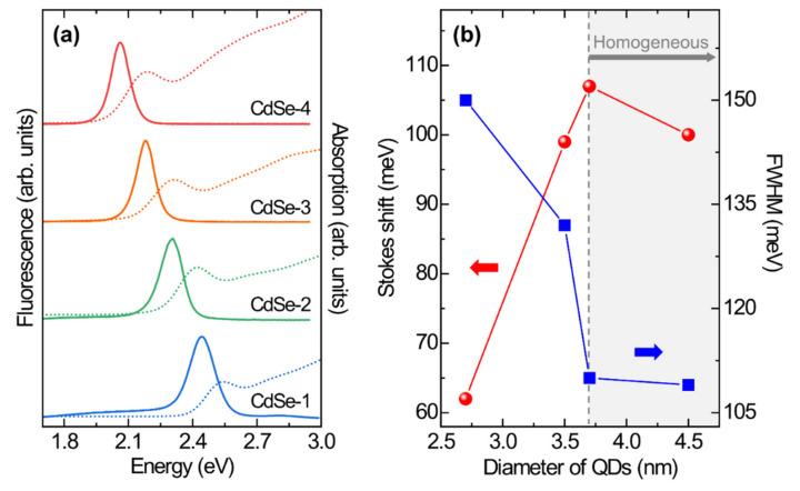 https://cdn.ncbi.nlm.nih.gov/pmc/blobs/8470/7466547/1fa015593737/nanomaterials-10-01589-g003.jpg