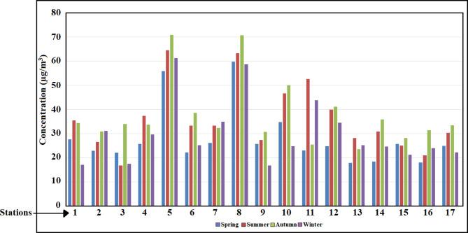 https://cdn.ncbi.nlm.nih.gov/pmc/blobs/8471/11466961/8053c763612a/41598_2024_74901_Fig4_HTML.jpg