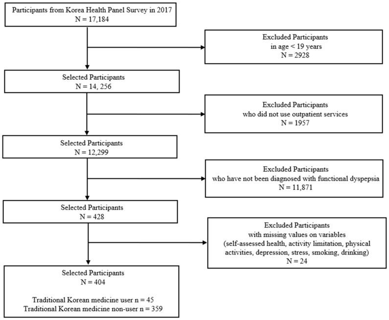 https://cdn.ncbi.nlm.nih.gov/pmc/blobs/8472/9320755/adea206ac64b/healthcare-10-01192-g001.jpg