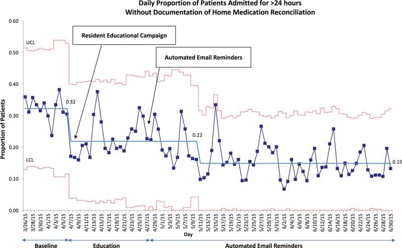 https://cdn.ncbi.nlm.nih.gov/pmc/blobs/8473/6221599/5339a2ad6b61/pqs-3-e109-g004.jpg