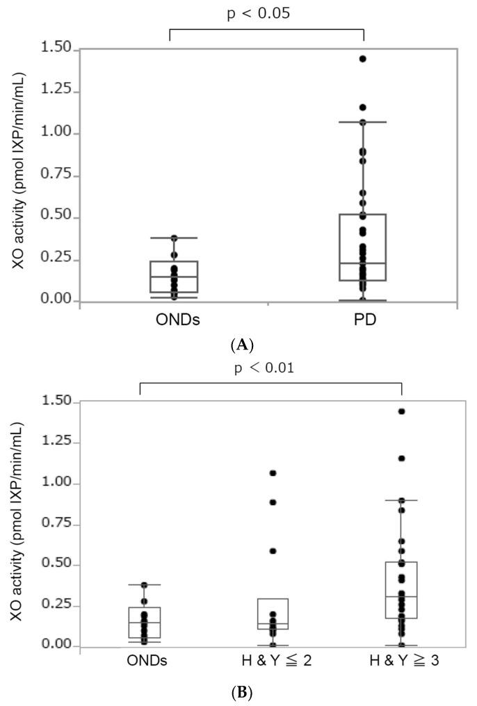https://cdn.ncbi.nlm.nih.gov/pmc/blobs/8475/11048637/41a62994296d/biomolecules-14-00490-g001a.jpg
