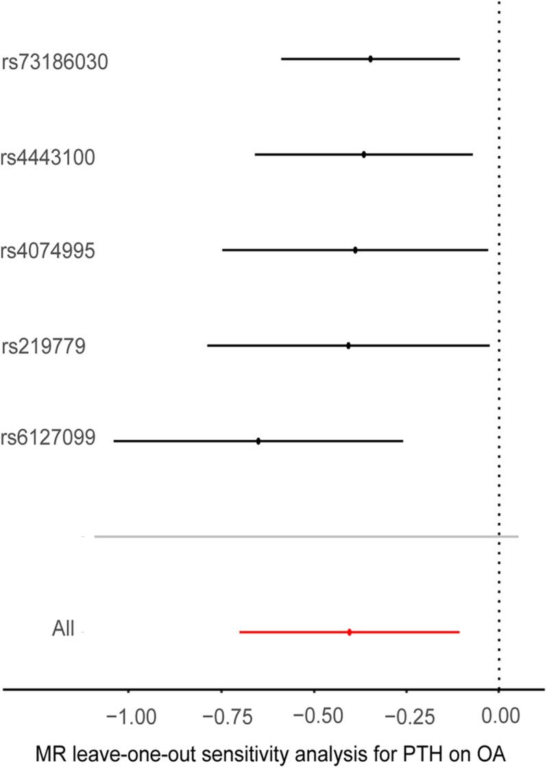 https://cdn.ncbi.nlm.nih.gov/pmc/blobs/8476/8352559/e55af369cd00/fgene-12-686939-g004.jpg