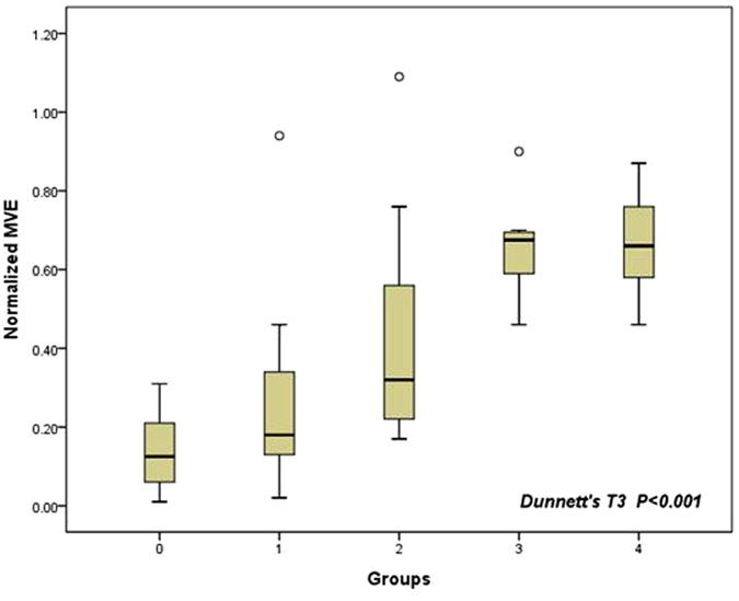 https://cdn.ncbi.nlm.nih.gov/pmc/blobs/847a/5539241/4a59b1c635a7/41598_2017_6127_Fig2_HTML.jpg