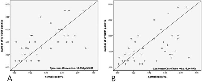 https://cdn.ncbi.nlm.nih.gov/pmc/blobs/847a/5539241/ebdfe634363d/41598_2017_6127_Fig6_HTML.jpg