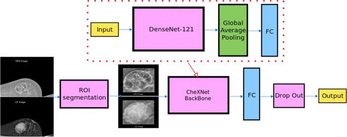 https://cdn.ncbi.nlm.nih.gov/pmc/blobs/847a/8800426/7ac9cb7afd1f/330_2022_8538_Fig2_HTML.jpg