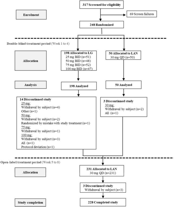 https://cdn.ncbi.nlm.nih.gov/pmc/blobs/847b/12013784/3e13d96ff129/APT-61-1590-g007.jpg
