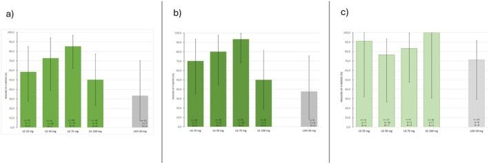 https://cdn.ncbi.nlm.nih.gov/pmc/blobs/847b/12013784/548775aa21a6/APT-61-1590-g002.jpg