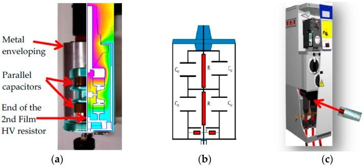 https://cdn.ncbi.nlm.nih.gov/pmc/blobs/847b/5712857/94864b09eb95/sensors-17-02657-g001.jpg