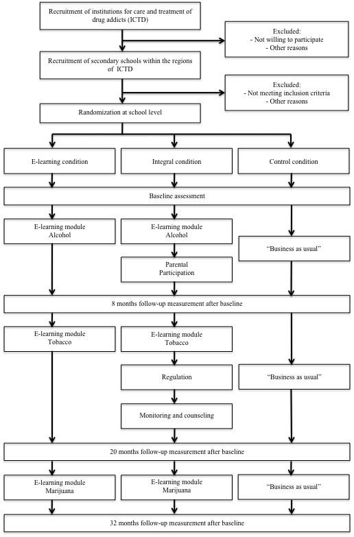 https://cdn.ncbi.nlm.nih.gov/pmc/blobs/847d/2941689/e5416e875e5d/1471-2458-10-541-1.jpg