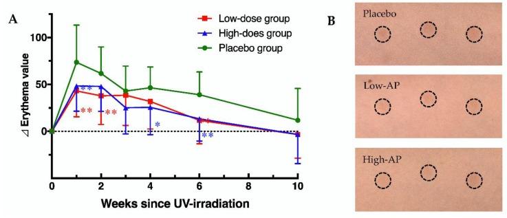 https://cdn.ncbi.nlm.nih.gov/pmc/blobs/847e/7231294/42dac0cfe003/nutrients-12-01071-g002.jpg