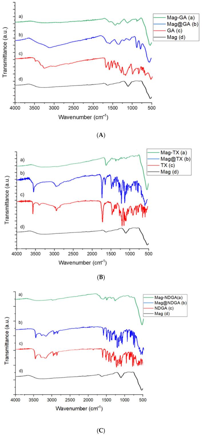 https://cdn.ncbi.nlm.nih.gov/pmc/blobs/847e/9219998/b302395eb5d9/antioxidants-11-01163-g001.jpg