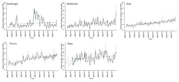 https://cdn.ncbi.nlm.nih.gov/pmc/blobs/847f/3096581/423a9409ea3c/1741-7015-9-37-2.jpg