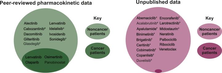 https://cdn.ncbi.nlm.nih.gov/pmc/blobs/8481/8190488/15114113d9b0/gr3.jpg