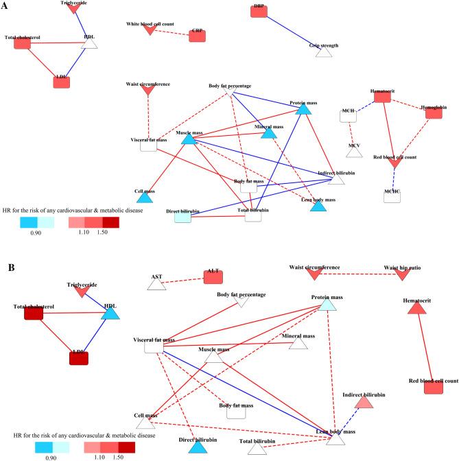 https://cdn.ncbi.nlm.nih.gov/pmc/blobs/8481/8211674/7d4e3b661413/41598_2021_92312_Fig2_HTML.jpg
