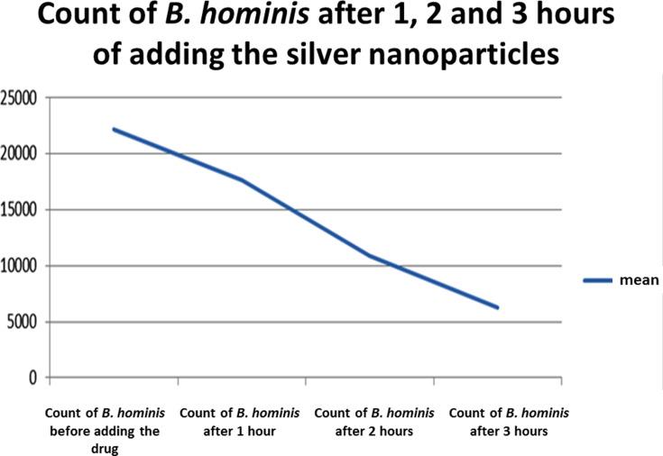 https://cdn.ncbi.nlm.nih.gov/pmc/blobs/8482/7588274/e6dc0a09f92c/IJN-15-8167-g0002.jpg