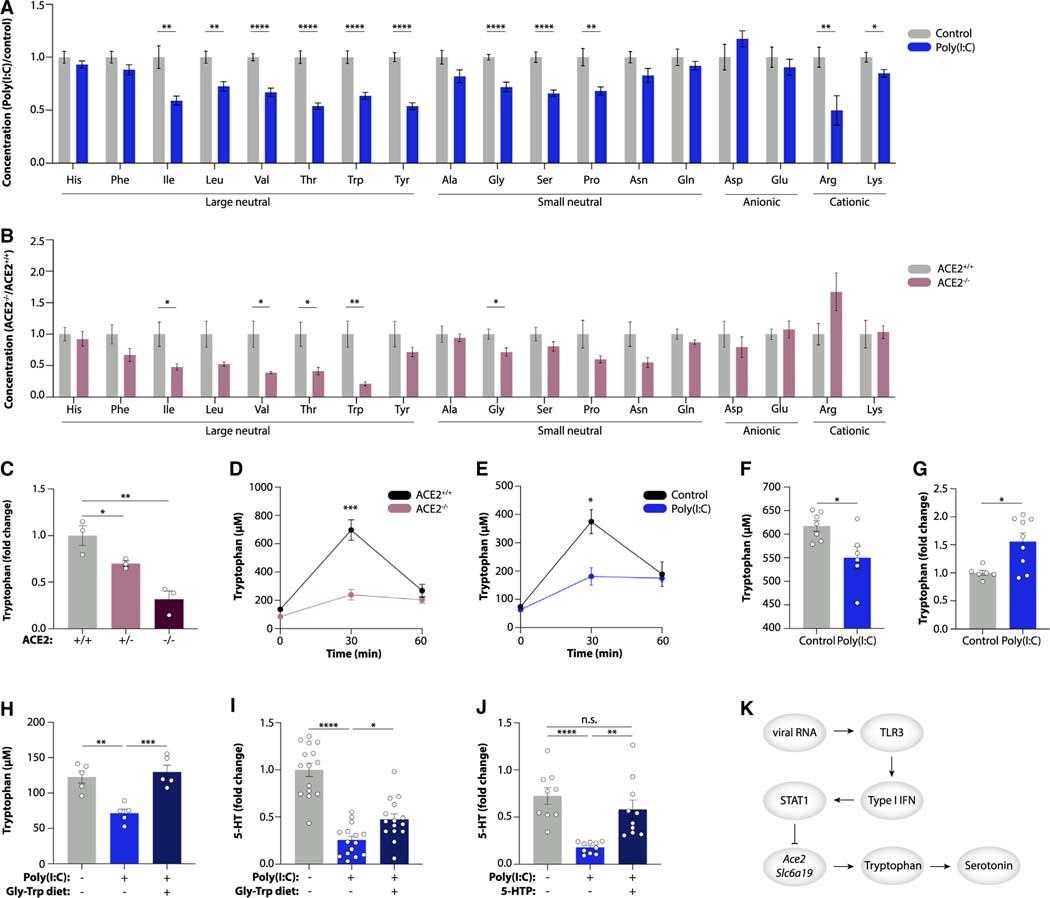 https://cdn.ncbi.nlm.nih.gov/pmc/blobs/8483/11227373/9fc29a3b024d/nihms-1937987-f0005.jpg