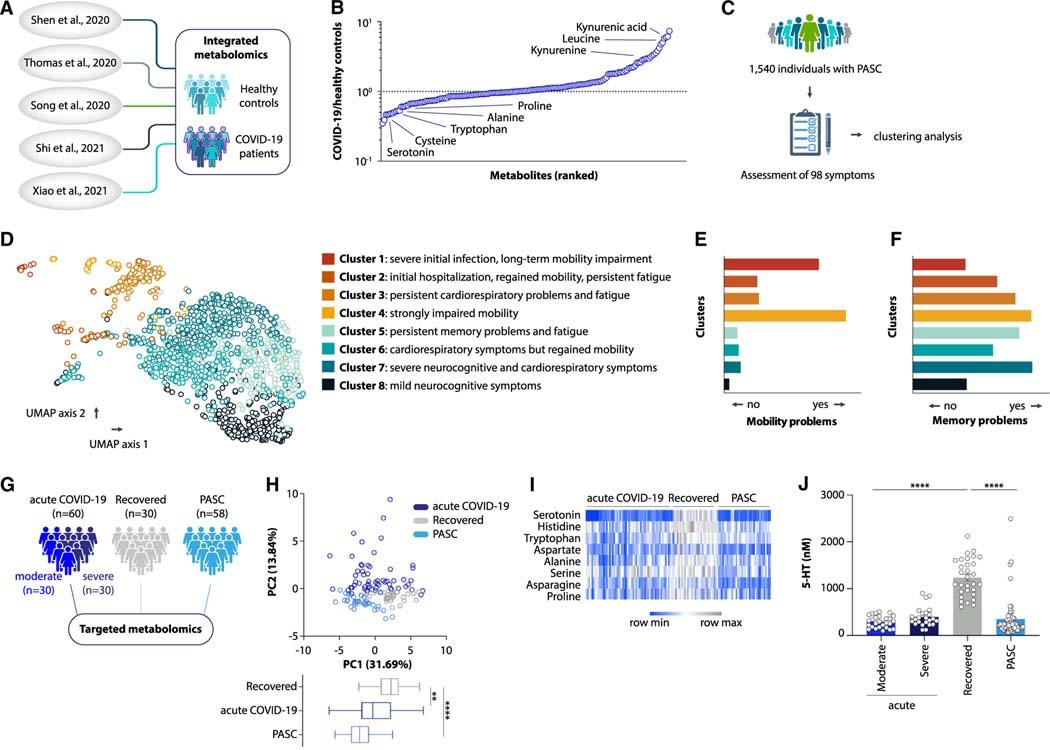 https://cdn.ncbi.nlm.nih.gov/pmc/blobs/8483/11227373/d93e6c4df5aa/nihms-1937987-f0001.jpg