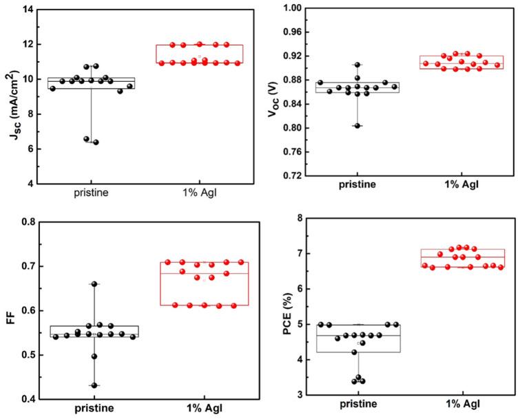 https://cdn.ncbi.nlm.nih.gov/pmc/blobs/8483/9098910/07c0553ff8d2/41598_2022_11729_Fig5_HTML.jpg