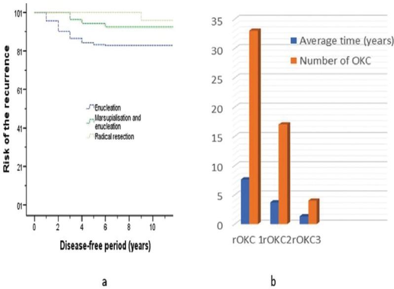 https://cdn.ncbi.nlm.nih.gov/pmc/blobs/8484/6667002/7e0e38c1fa45/medoral-24-e491-g002.jpg